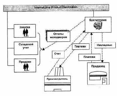 Файловые системы