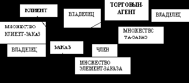 Основные понятия и определения
