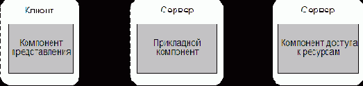 Технология и модели