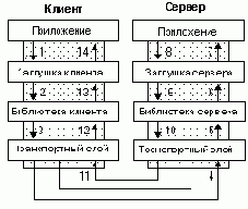   RPC